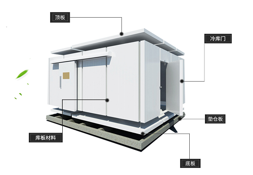 冷庫庫板材料.jpg